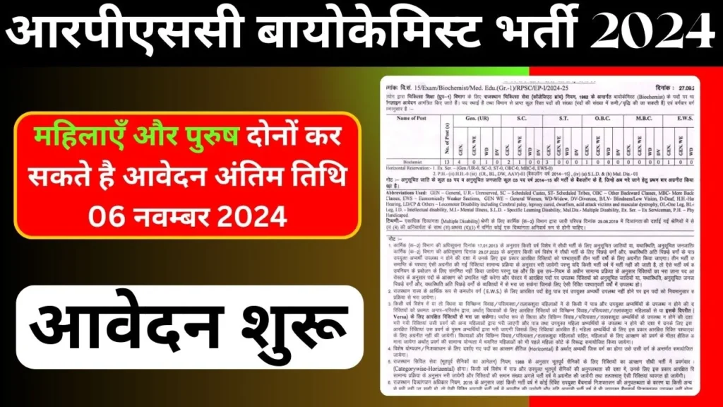 RPSC Biochemist Vacancy 2024 notification जारी कर दिया गया है|