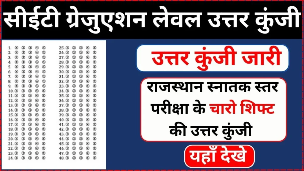 Rajasthan CET Graduation Level Answer Key 2024