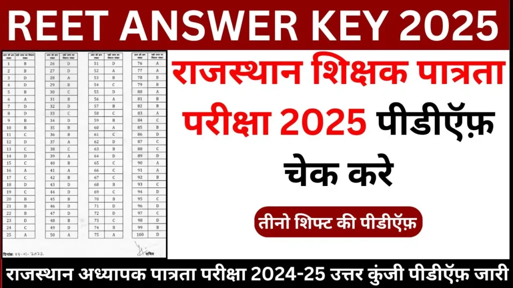 REET Answer Key 2025 Released