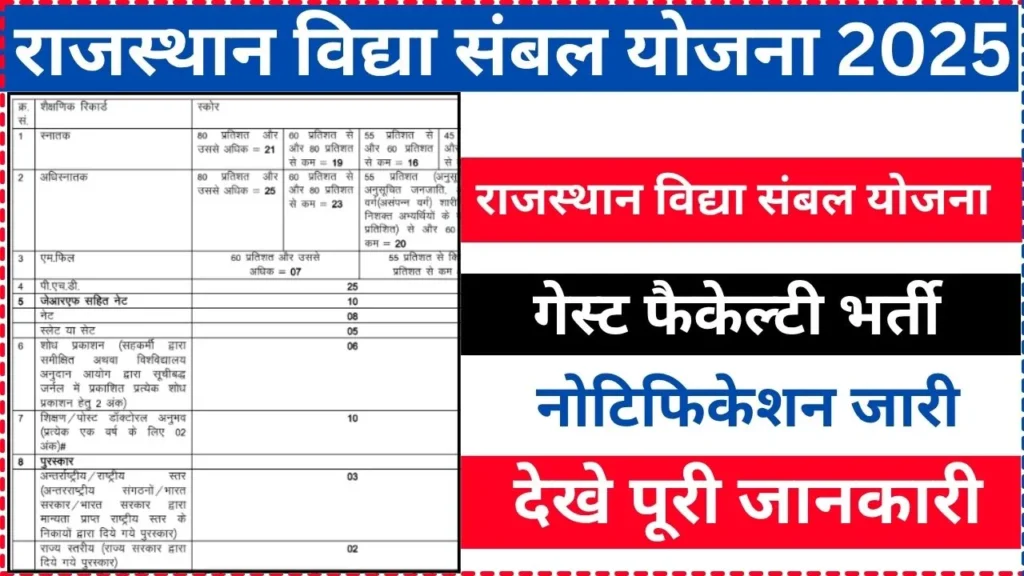 Rajasthan Vidya Sambal Yojana 2025