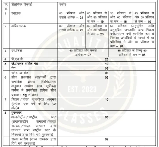 विद्या संबल योजना के अंतर्गत गेस्ट फैकल्टी का पैनल तैयार करने के लिए वरीयता के मानदंड